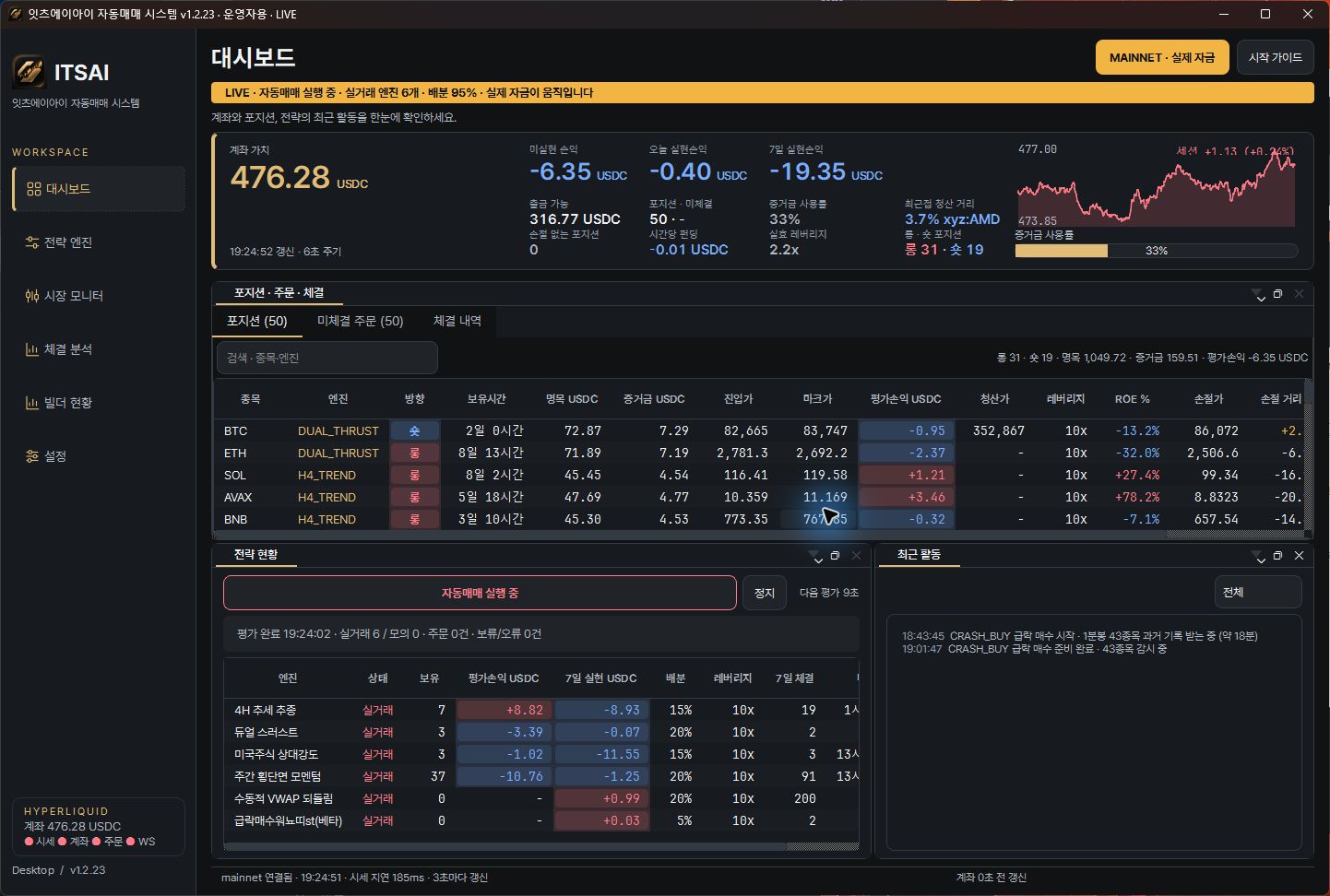 Actual ITSAI beta dashboard displayed on the central monitor